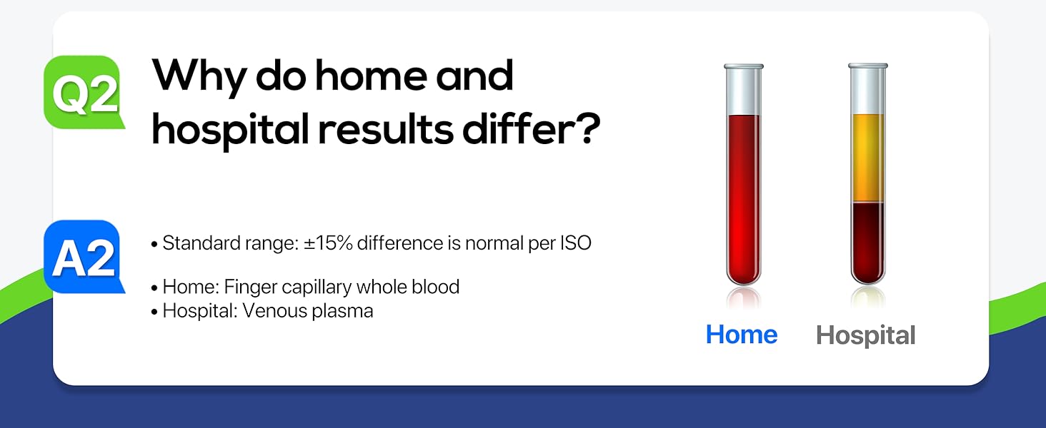 Blood Glucose Monitor