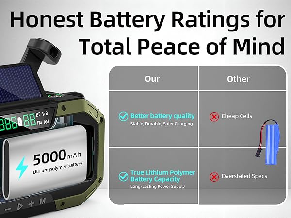 5000mAh Lithium Polymer Battery