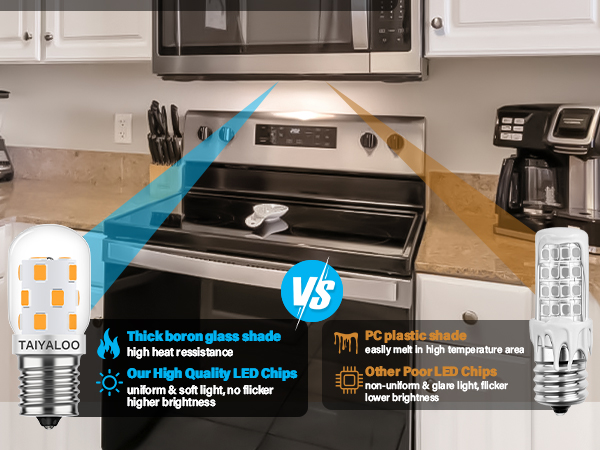 e17 led bulb microwave oven light