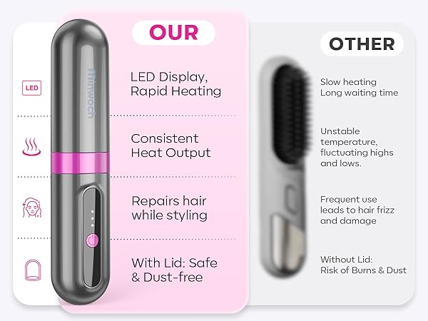 Portable Cordless Straightener Comb with LED Display, Rapid Heating &amp; Hair Repair
