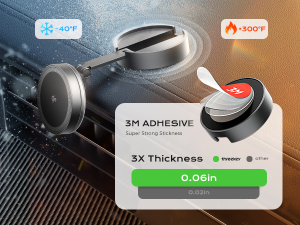 3M ADHESIVE: Super Strong Stickness