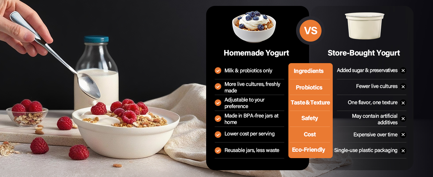 Choose What’s Better for You