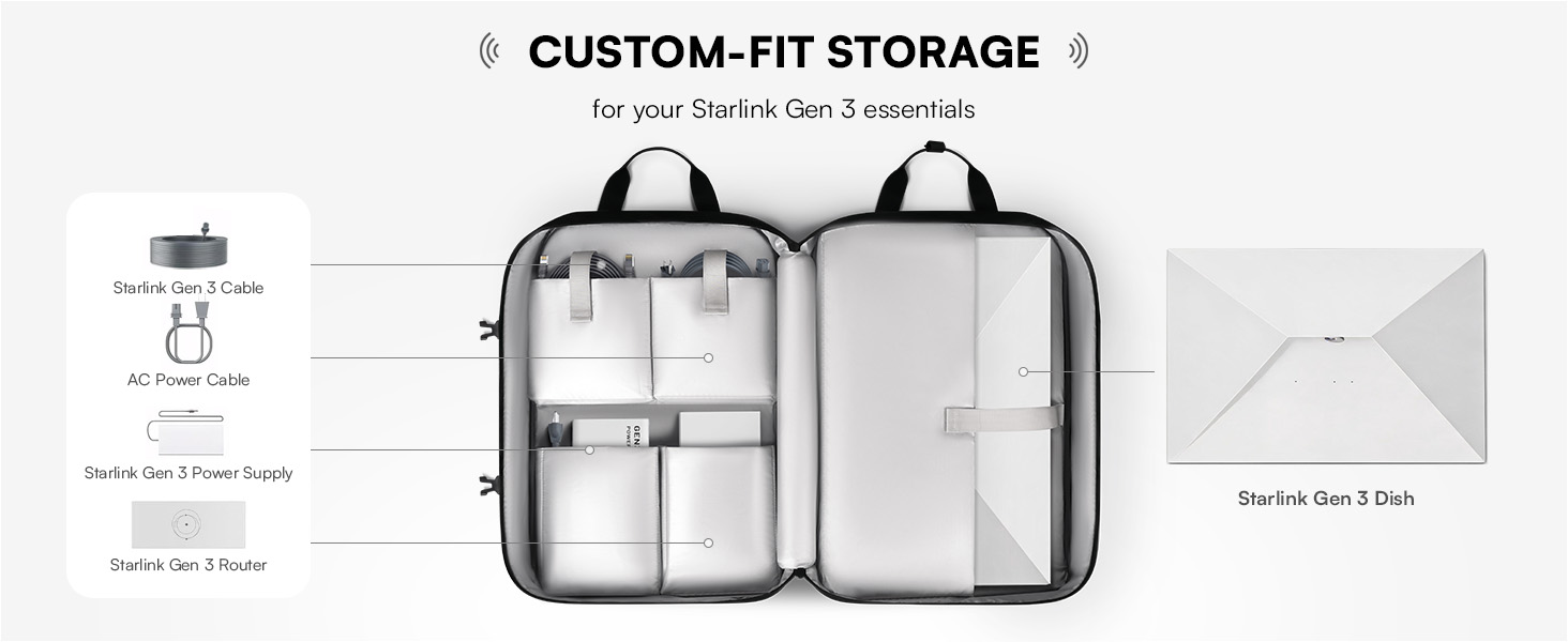 starlink gen 3 backpack