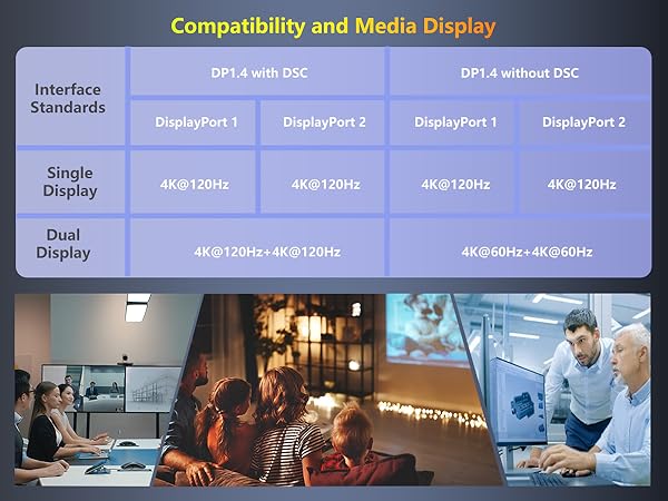 Displayport Splitter