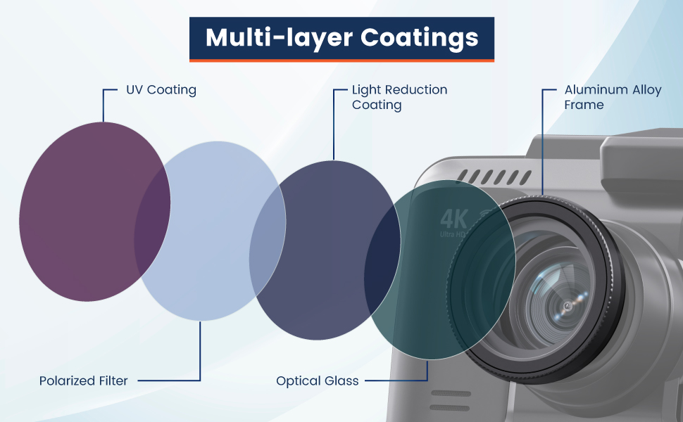 multi-layer coatings