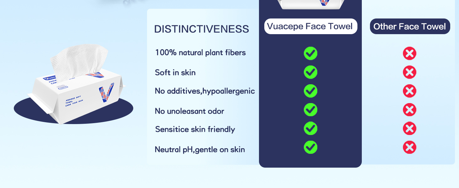 vuacepe disposable face towels adventage