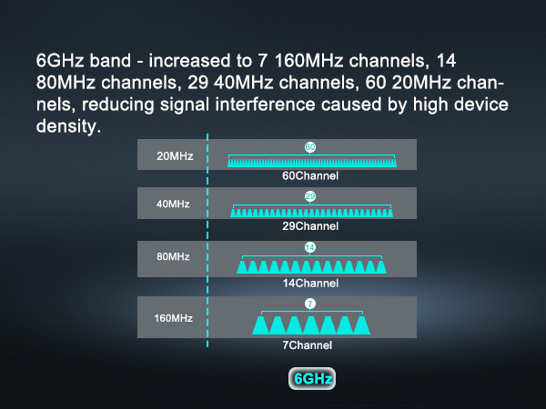 AX210 Network Card