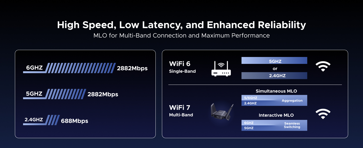 wifi adapter computer network adapter high gain dual antennas wifi to ethernet 5GHz 2.4GHz 6GHz