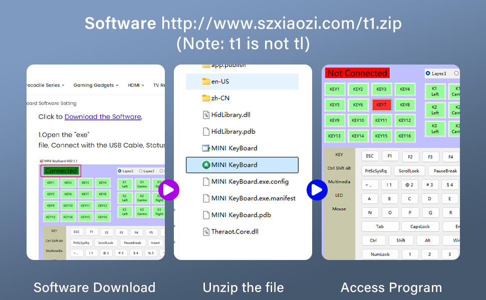 Text reads 'Software //www.sxxiaozi.com/t1.zip'. Screenshot sequence showing software download and installation process with multiple interface windows.