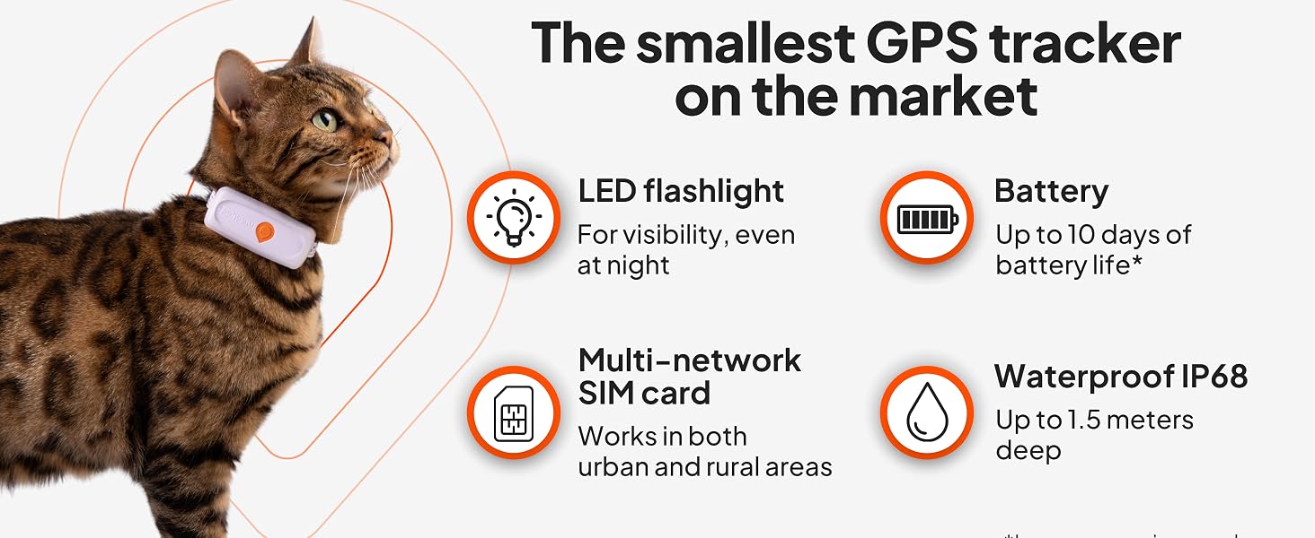 Text reads 'The smallest GPS tracker on the market'. Marketing infographic showing device features including LED flashlight, battery life, multi-network capability, and waterproof rating.