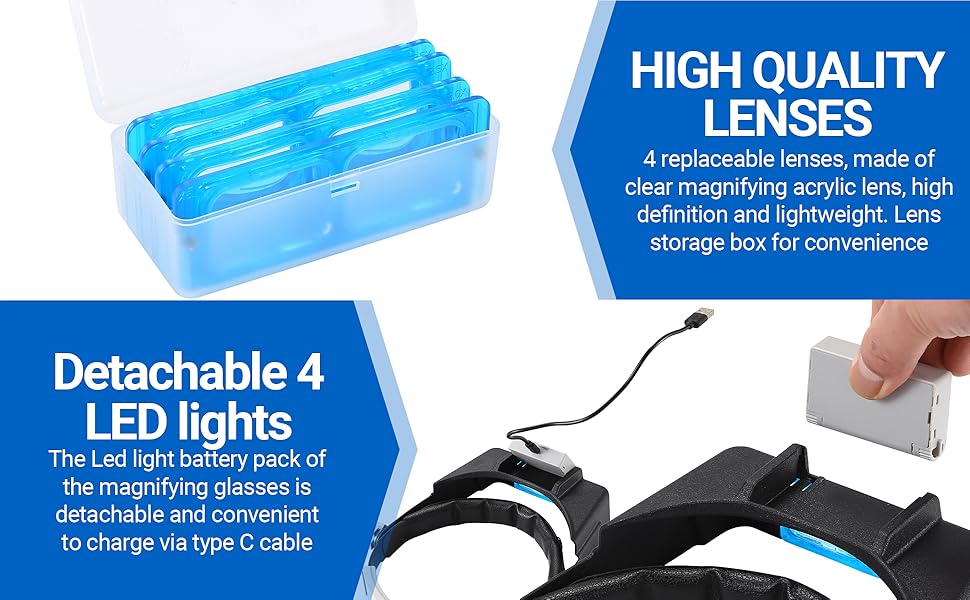 Headset Magnifying Glass