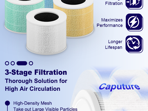 levoit core mini air purifier