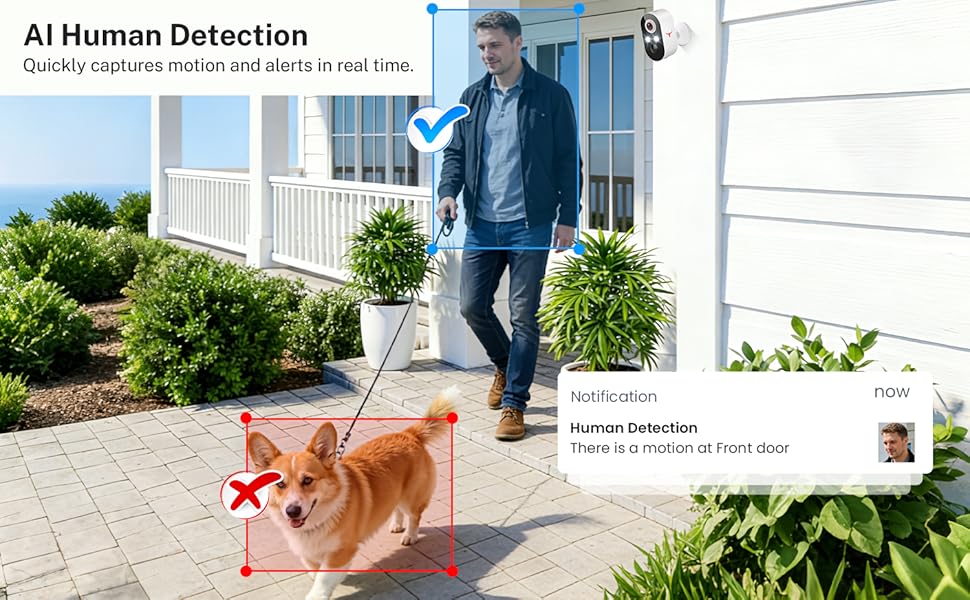 Al Human Detection