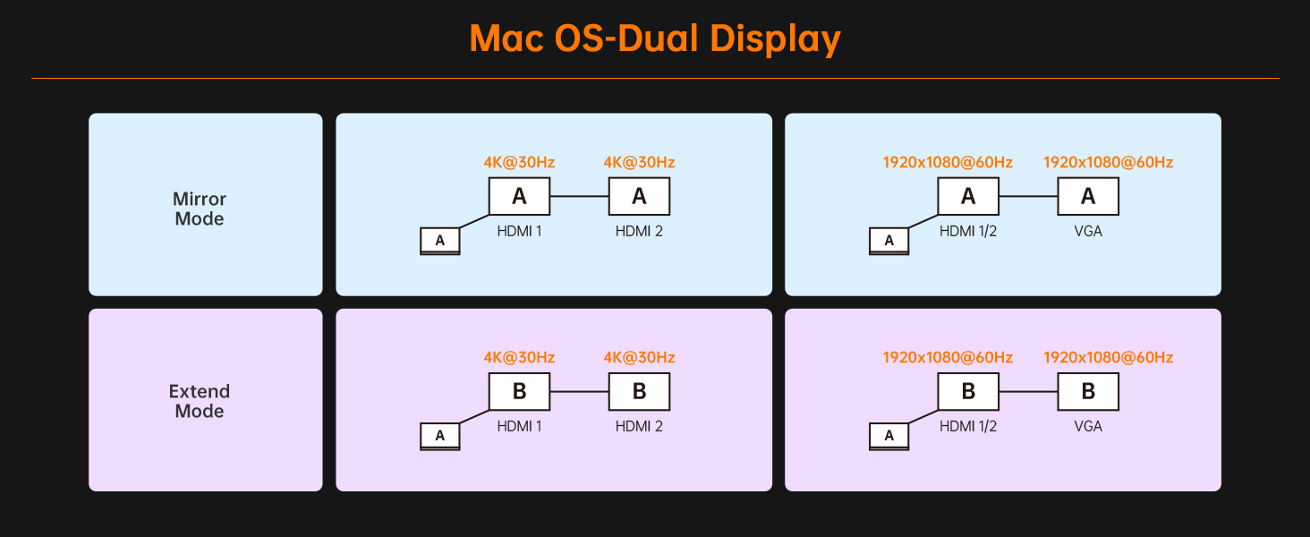 USB C Docking Station