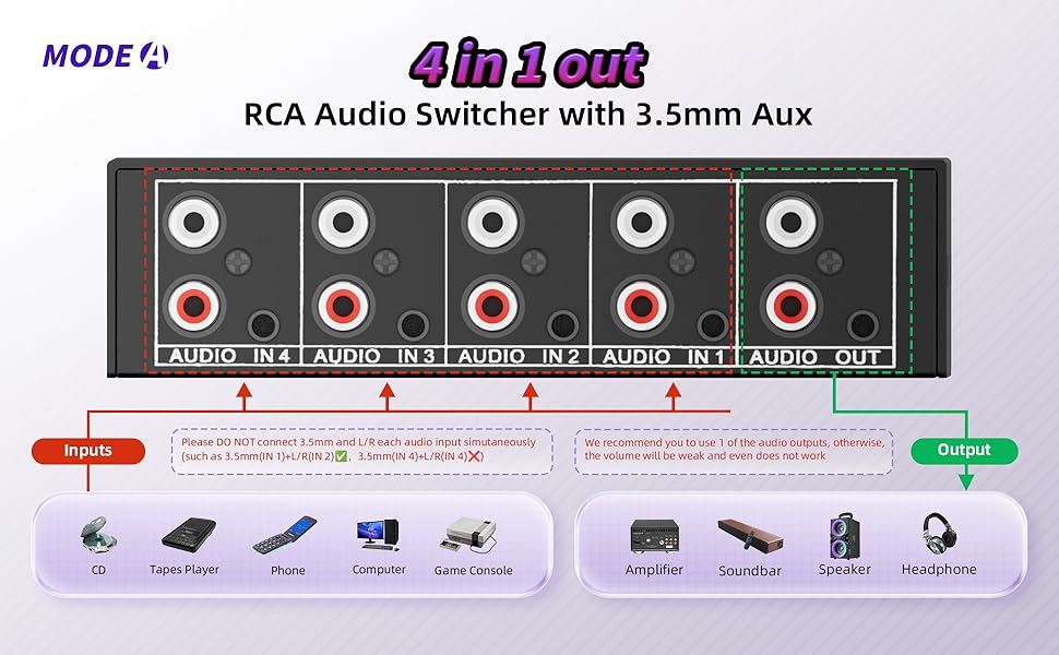 3.5mm Aux + RCA L/R Bi-Directional Stereo Audio Switch 4 in 1 Out A/B Analog Audio Switcher Selector
