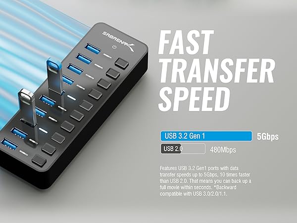 5Gbps Fast Transfer Speeds 