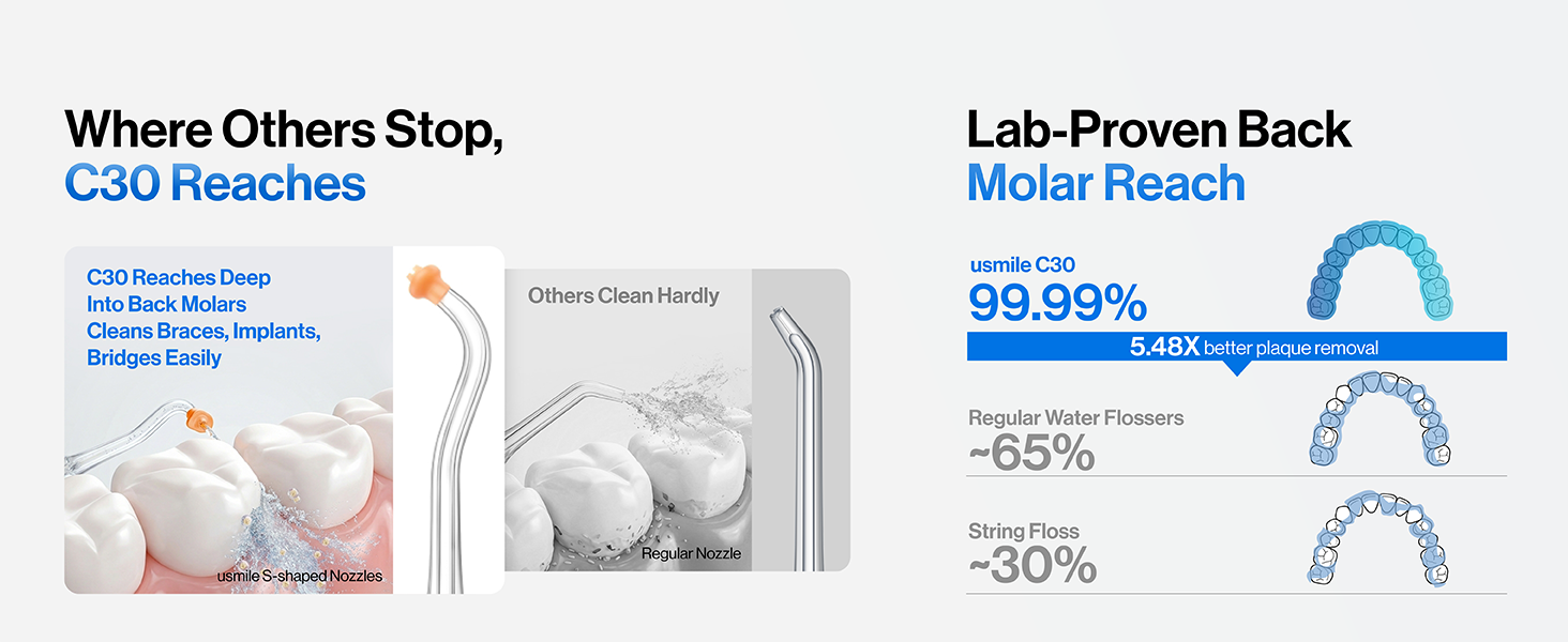 usmile water flosser