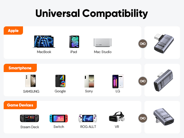Universal Compatibility