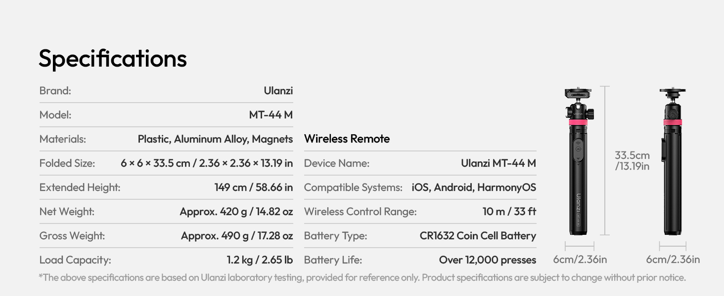 Specifications