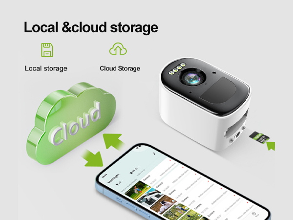 Local storage &amp; cloud storage