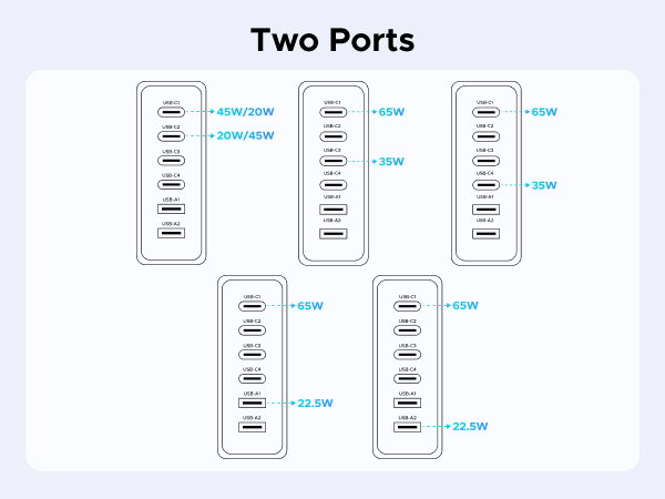 two ports