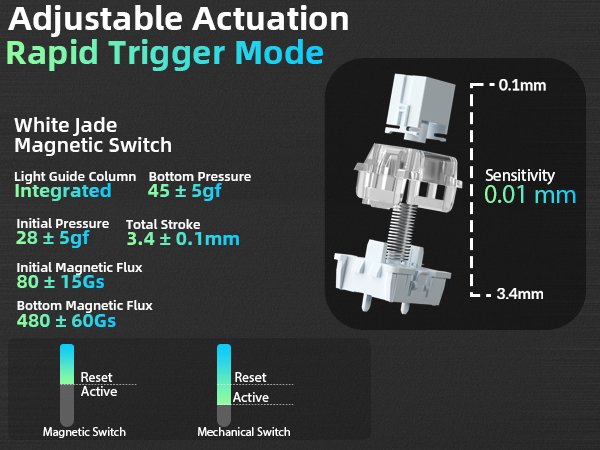 rapid trigger keyboard
