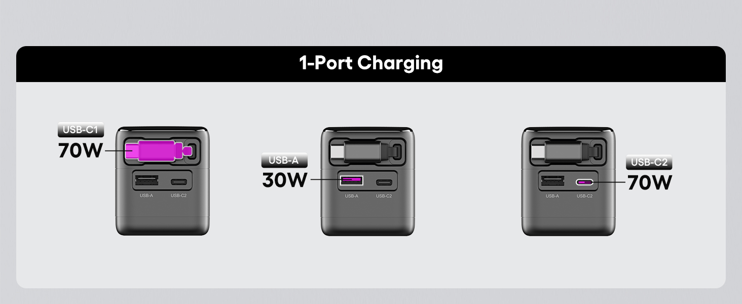 WOTOBEUS-70W-1-Port-Charging