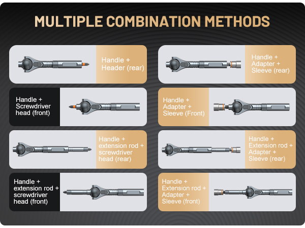 MULTIPLE COMBINATION METHODS