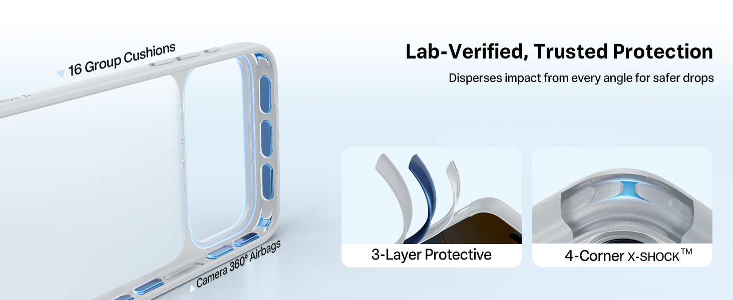 Lab-verified protection