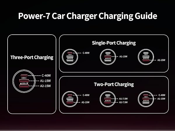 Three Port Charging Output