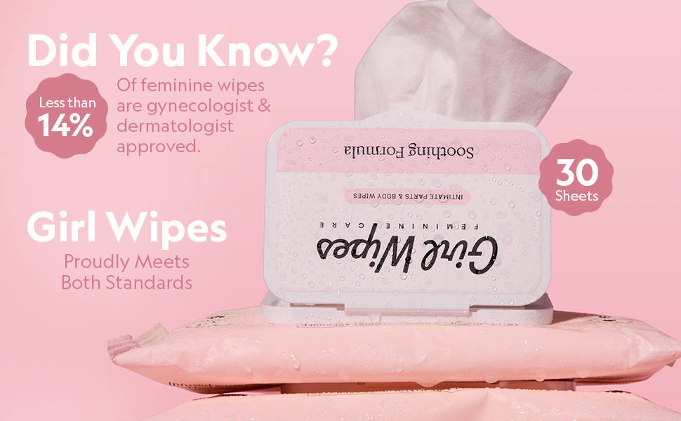 Gynecologist and Dermatoligist approved