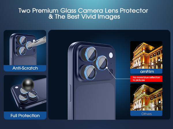 Text reads 'Two Premium Glass Camera Lens Protector' and 'Anti-scratch'. Marketing panels showing camera lens protection features with house image demonstrations.