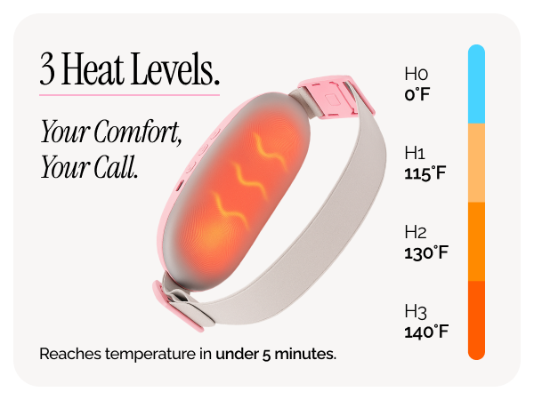 3 Heat Levels