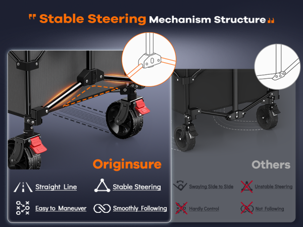 Patented innovative steering mechanism structure enhanced stability and maneuverability