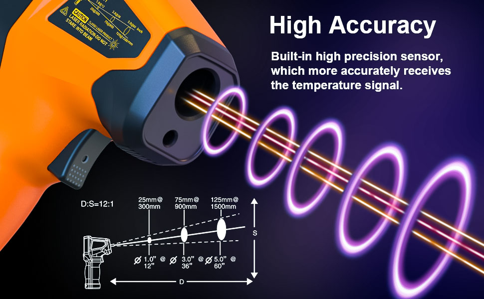 Laser Infrared Thermometer