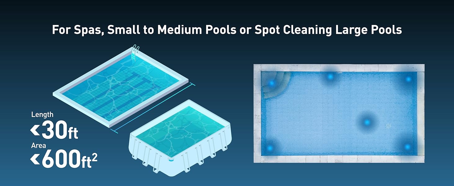 Pool Sizes