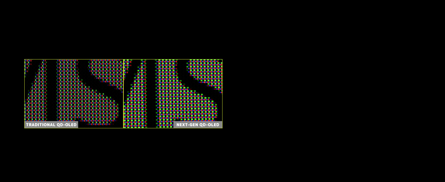 QD-OLED