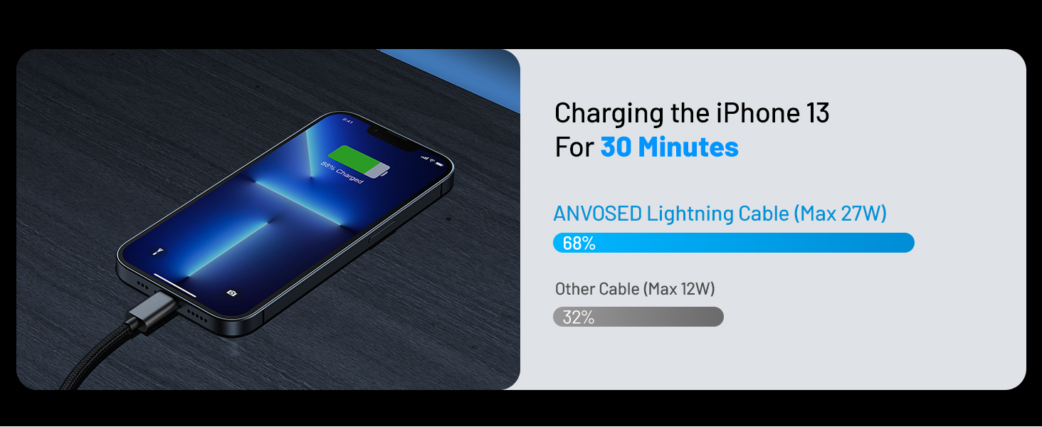 Fast Charging Cable for Apple Watch Charger for Camping Travel Essentials