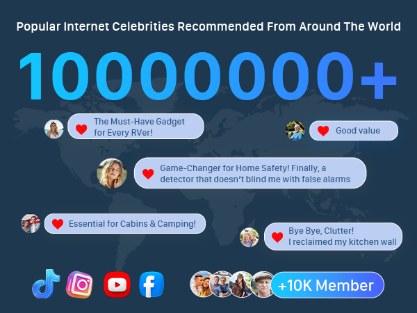 portable carbon monoxide detectors