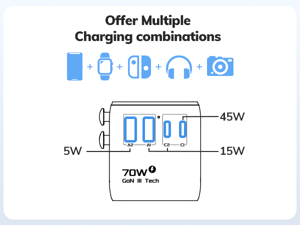 Multi-port output