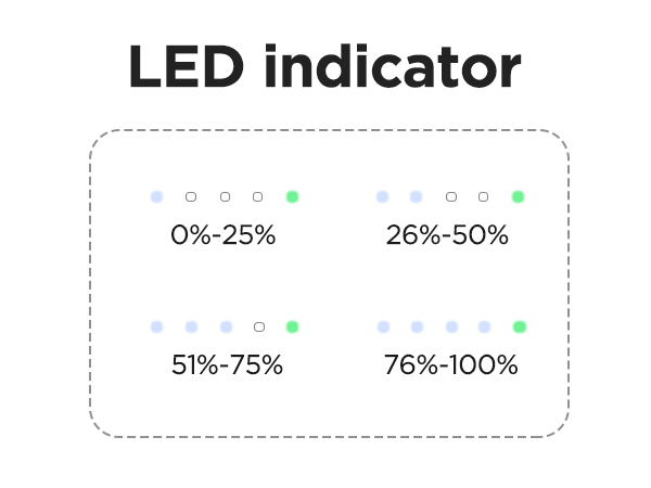 LED battery indicator