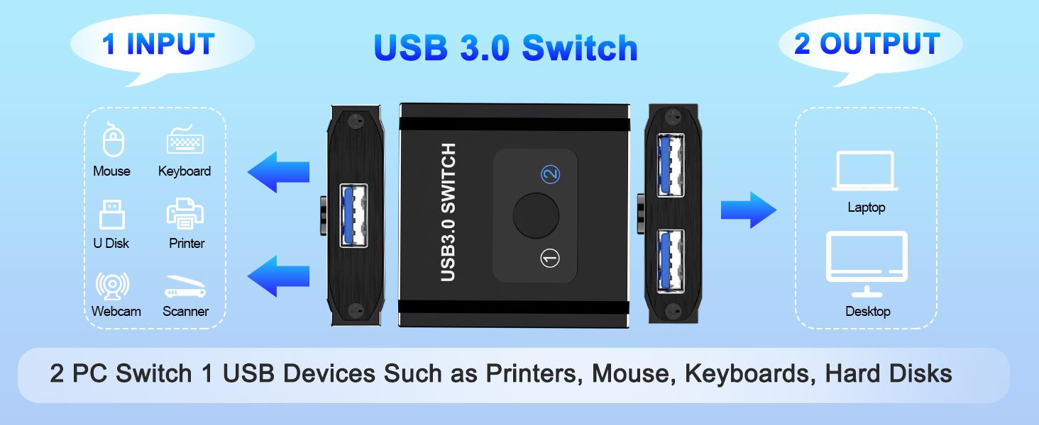 USB Switch