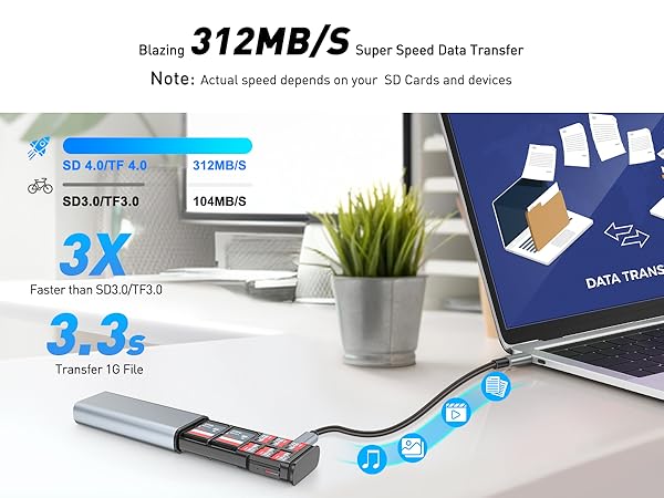AboveTEK High-Speed SD Card Reader