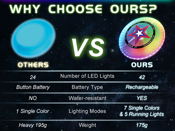 Flying Disc for outdoor games