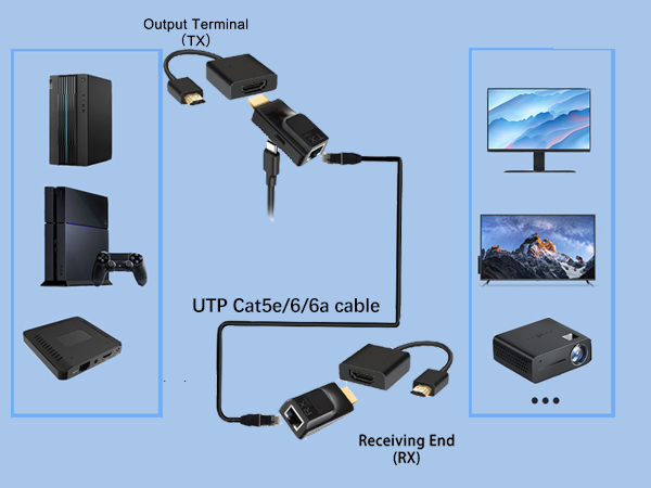 HDMI extender5