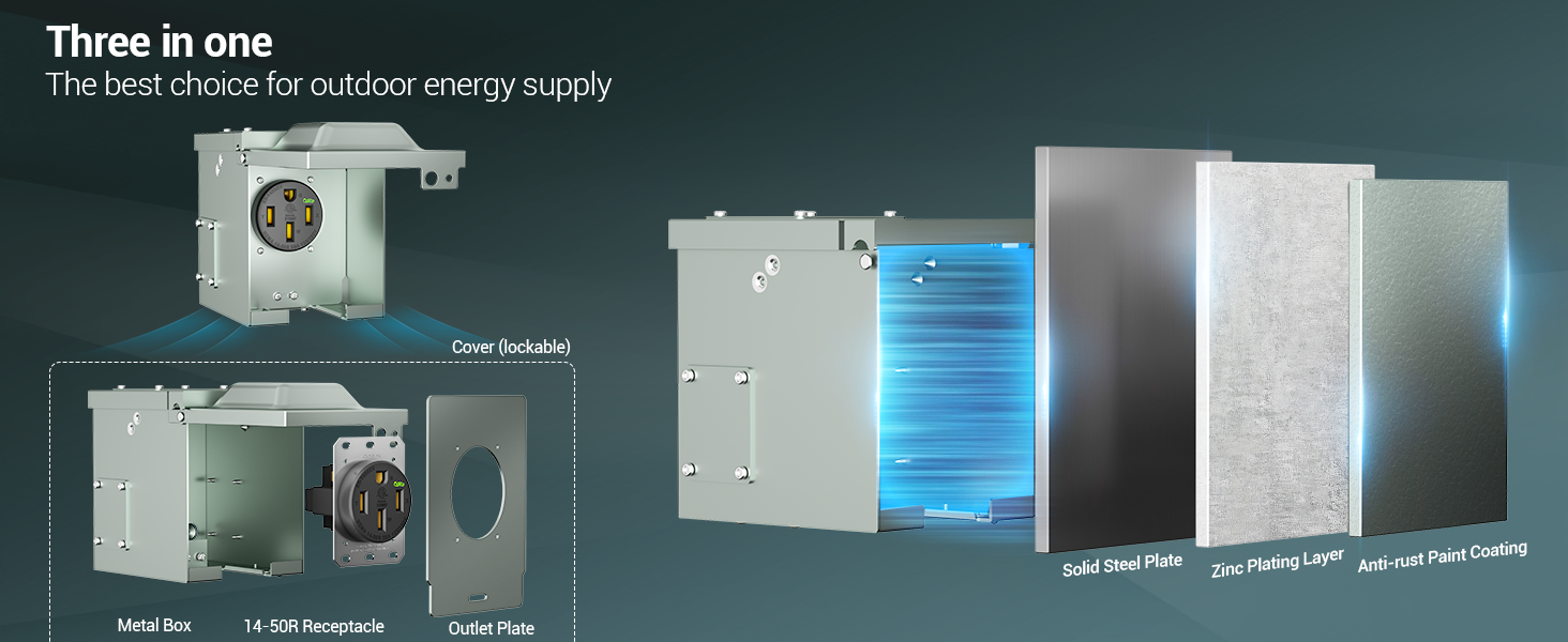 aterproof Lockable Enclosed Power Panel