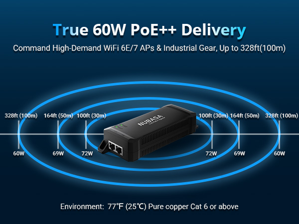 full 60w 2.5g poe++ injector