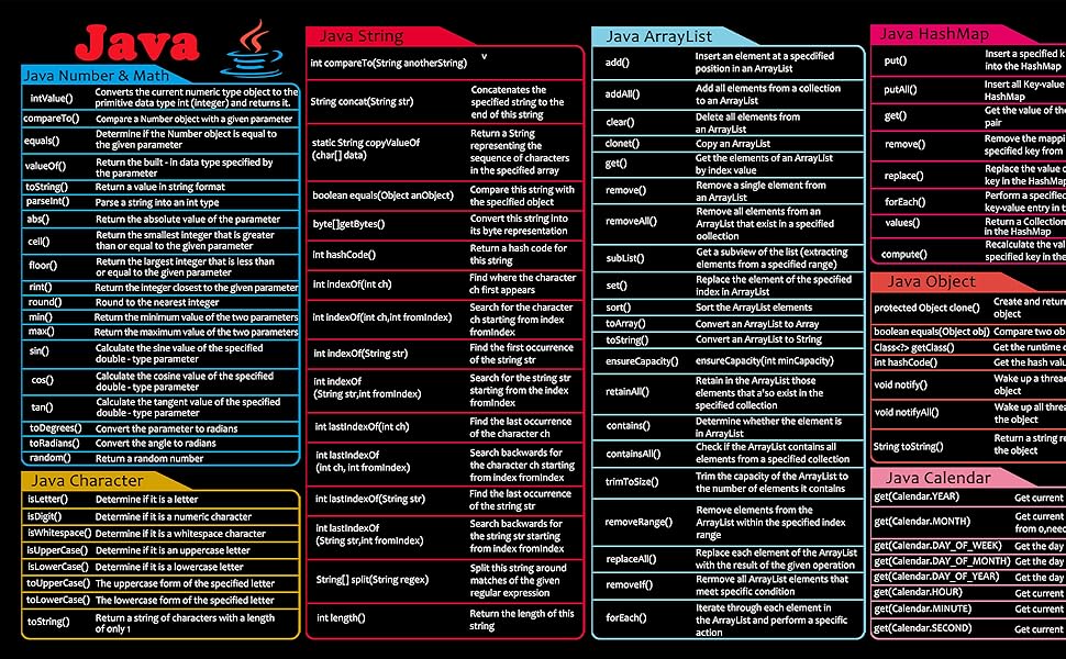 Java Command Line Mouse Pad Cheat Sheet Desk Pad