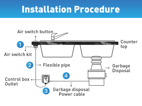 disposal air switch Installation Procedure