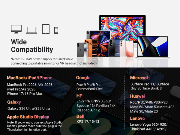 usb c to displayport